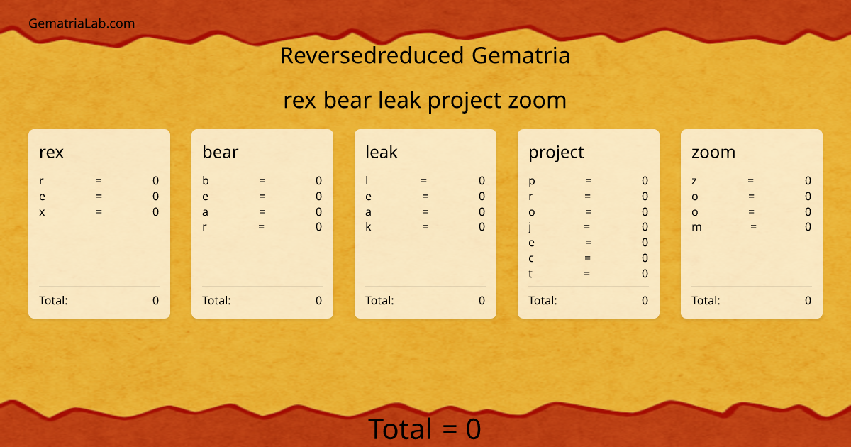rex bear leak project zoom in reversedreduced Gematria
